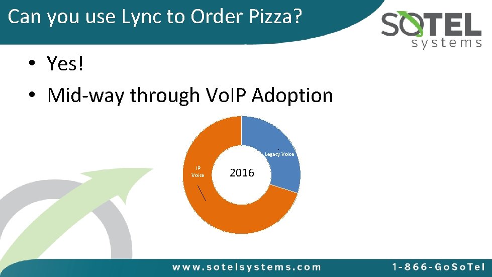 Can you use Lync to Order Pizza? • Yes! • Mid-way through Vo. IP
