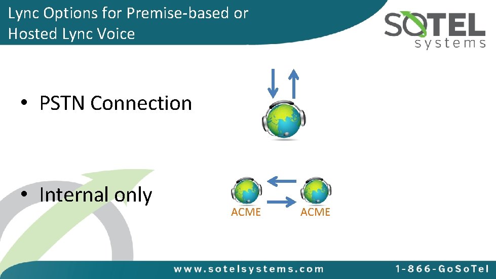 Lync Options for Premise-based or Hosted Lync Voice • PSTN Connection • Internal only