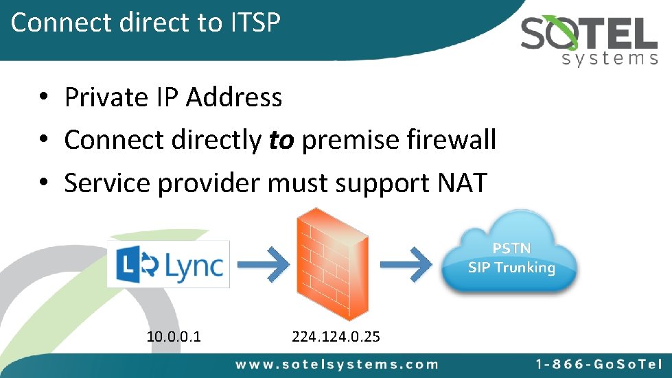 Connect direct to ITSP • Private IP Address • Connect directly to premise firewall