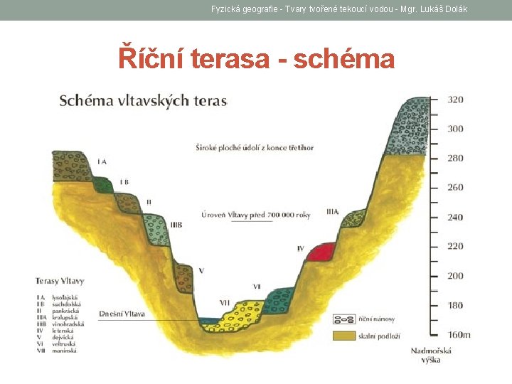 Fyzická geografie - Tvary tvořené tekoucí vodou - Mgr. Lukáš Dolák Říční terasa -