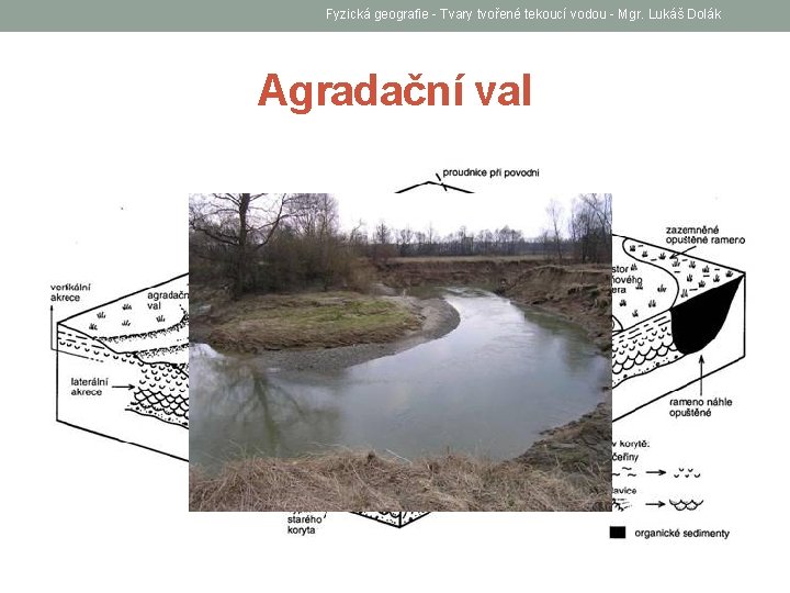 Fyzická geografie - Tvary tvořené tekoucí vodou - Mgr. Lukáš Dolák Agradační val 