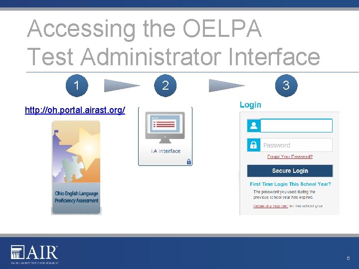 Accessing the OELPA Test Administrator Interface 1 2 3 http: //oh. portal. airast. org/