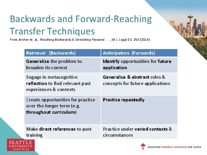 Backwards and Forward-Reaching Transfer Techniques From Archer et. al. , Reaching Backwards & Stretching