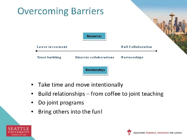 Overcoming Barriers • • Take time and move intentionally Build relationships – from coffee