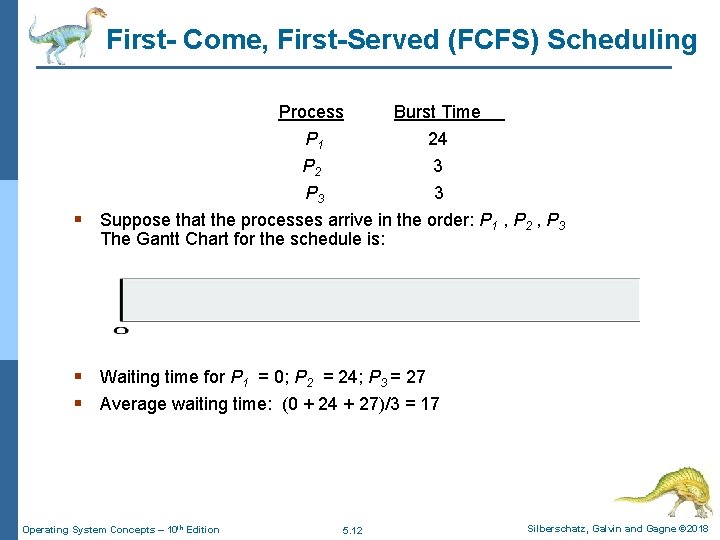 First- Come, First-Served (FCFS) Scheduling Process Burst Time P 1 24 P 2 3