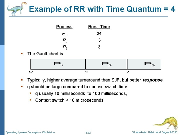 Example of RR with Time Quantum = 4 Process Burst Time P 1 P