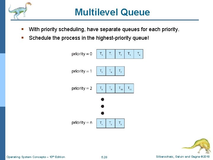 Multilevel Queue § With priority scheduling, have separate queues for each priority. § Schedule