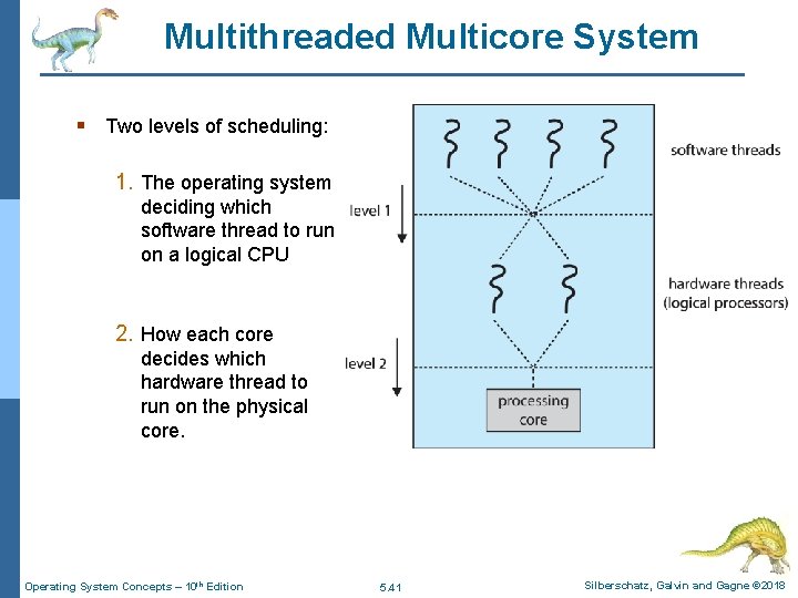 Multithreaded Multicore System § Two levels of scheduling: 1. The operating system deciding which