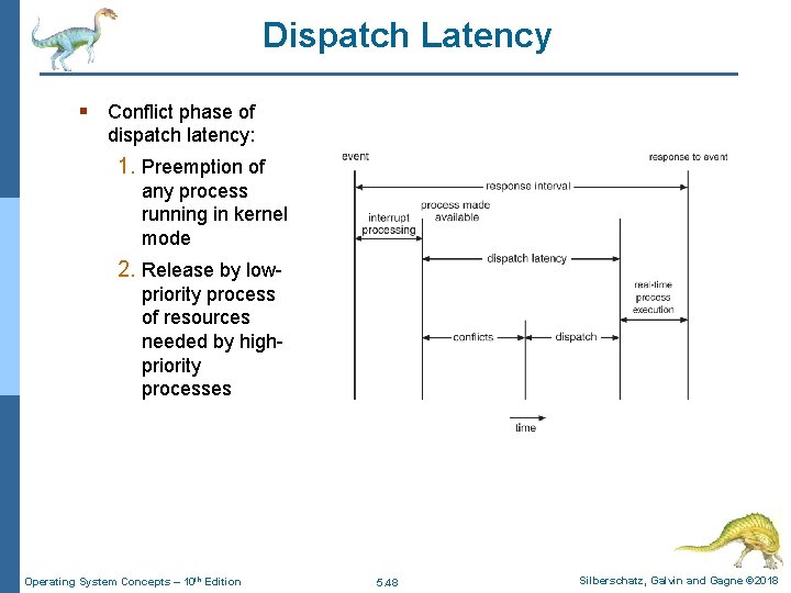 Dispatch Latency § Conflict phase of dispatch latency: 1. Preemption of any process running