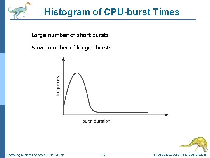 Histogram of CPU-burst Times Large number of short bursts Small number of longer bursts