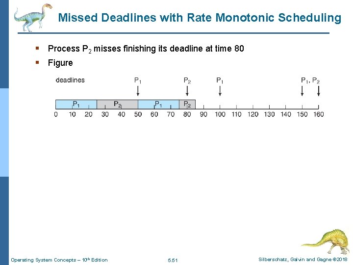 Missed Deadlines with Rate Monotonic Scheduling § Process P 2 misses finishing its deadline
