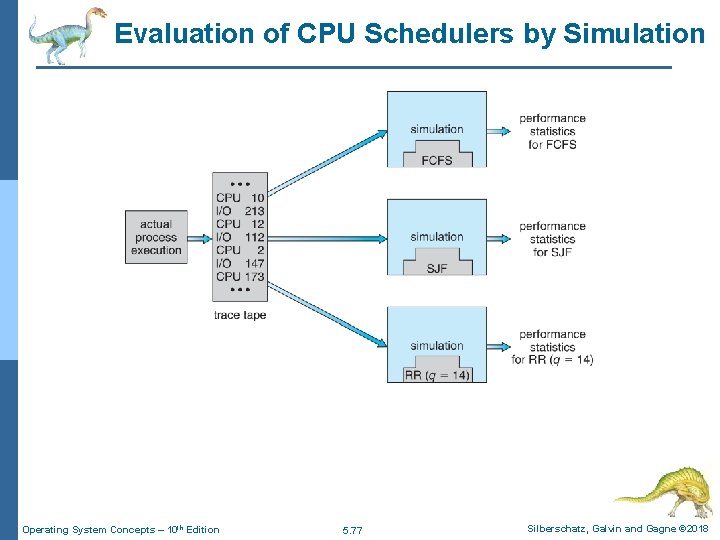 Evaluation of CPU Schedulers by Simulation Operating System Concepts – 10 th Edition 5.