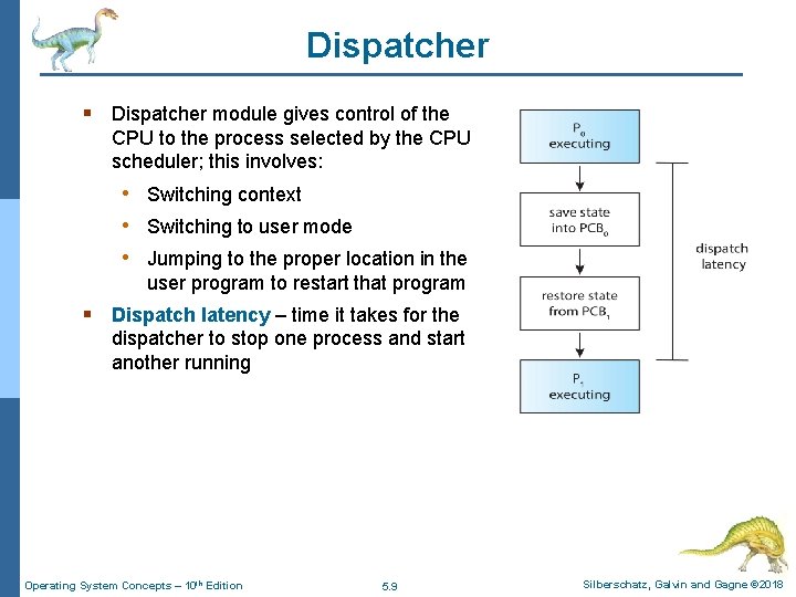 Dispatcher § Dispatcher module gives control of the CPU to the process selected by