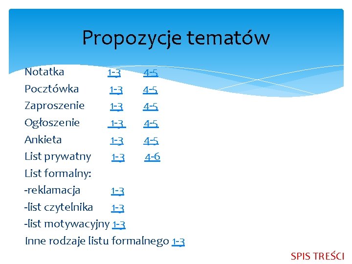 Propozycje tematów Notatka 1 -3 4 -5 Pocztówka 1 -3 4 -5 Zaproszenie 1