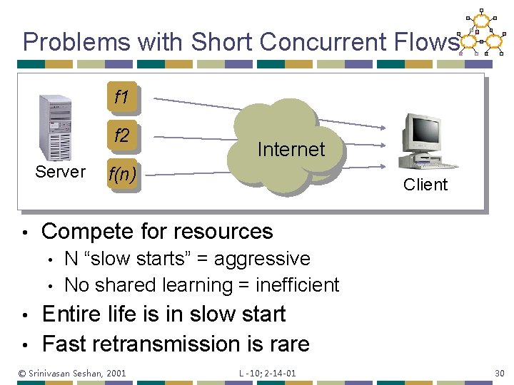 Problems with Short Concurrent Flows f 1 f 2 Server • Internet f(n) Client