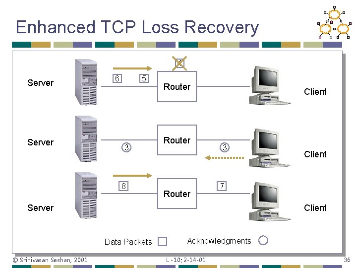 Enhanced TCP Loss Recovery 4 Server 6 5 3 8 Router Client 3 7