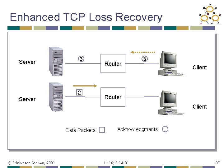 Enhanced TCP Loss Recovery Server 3 2 Server Router 3 Client Router Client Data