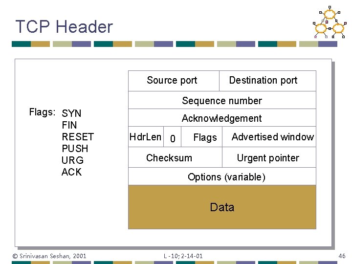 TCP Header Source port Destination port Sequence number Flags: SYN FIN RESET PUSH URG