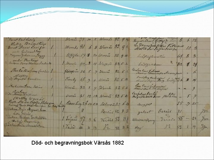Död- och begravningsbok Värsås 1882 
