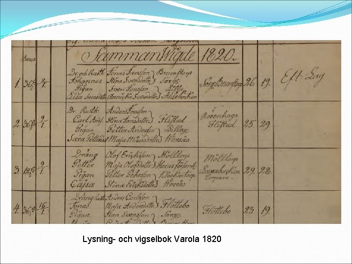 Lysning- och vigselbok Varola 1820 