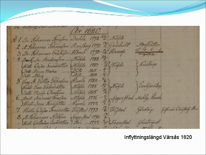 Inflyttningslängd Värsås 1820 