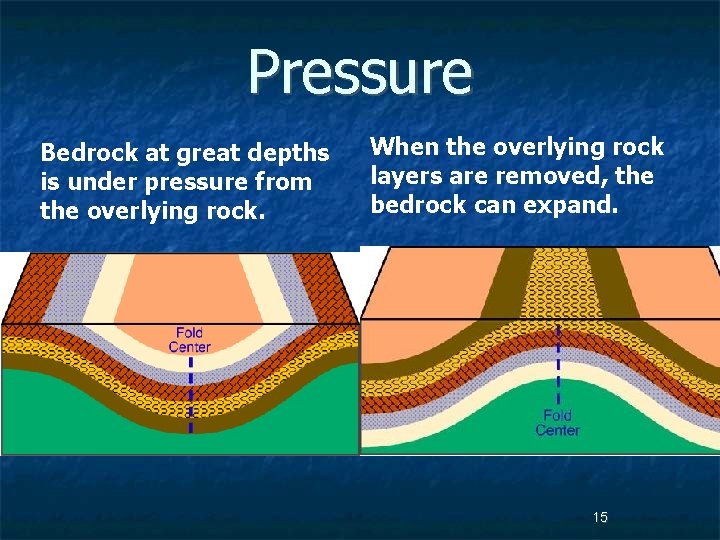 Pressure Bedrock at great depths is under pressure from the overlying rock. When the