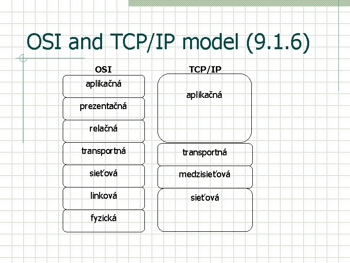 OSI and TCP/IP model (9. 1. 6) OSI TCP/IP aplikačná prezentačná relačná transportná sieťová