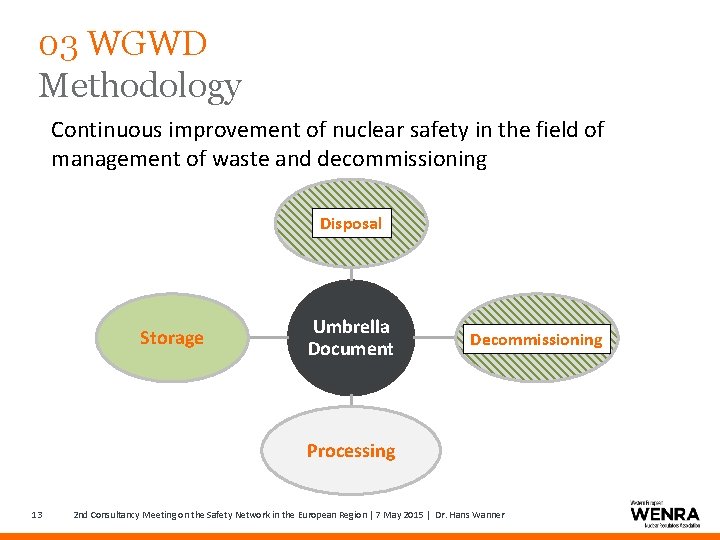 03 WGWD Methodology Continuous improvement of nuclear safety in the field of management of