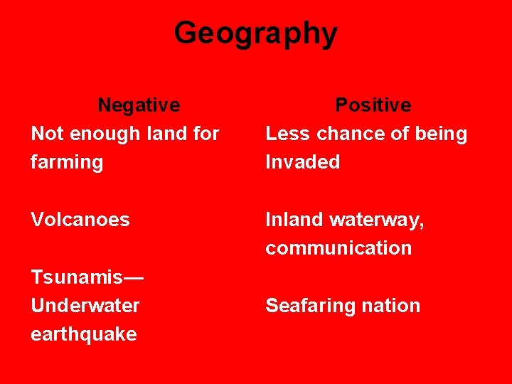 Geography Negative Not enough land for farming Positive Less chance of being Invaded Volcanoes