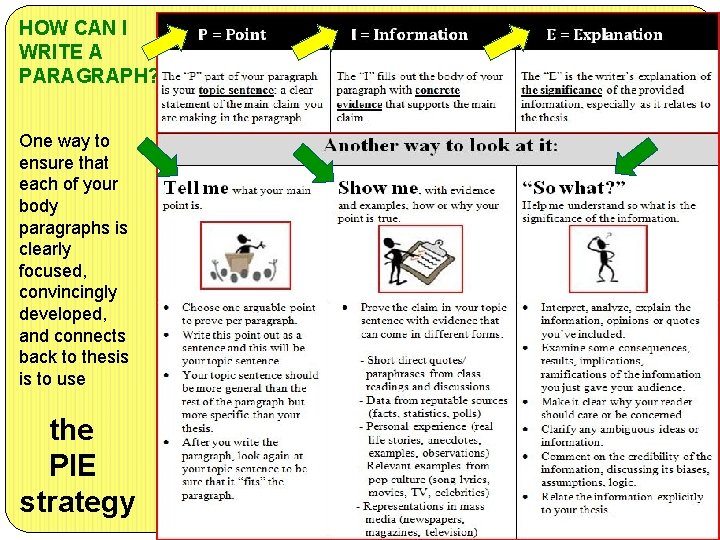 HOW CAN I WRITE A PARAGRAPH? One way to ensure that each of your