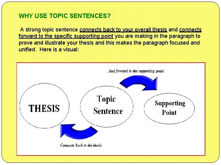 WHY USE TOPIC SENTENCES? A strong topic sentence connects back to your overall thesis