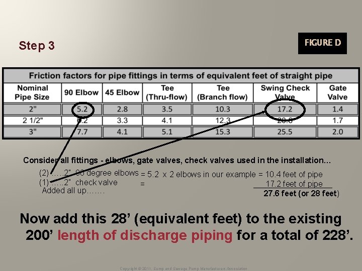 FIGURE D Step 3 Consider all fittings - elbows, gate valves, check valves used