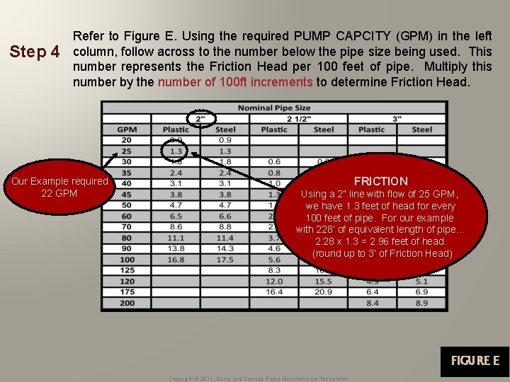 Step 4 Refer to Figure E. Using the required PUMP CAPCITY (GPM) in the