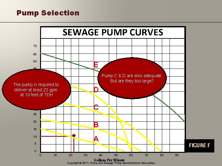 Pump Selection 70 65 60 E 55 50 D 30 C TDH The pump