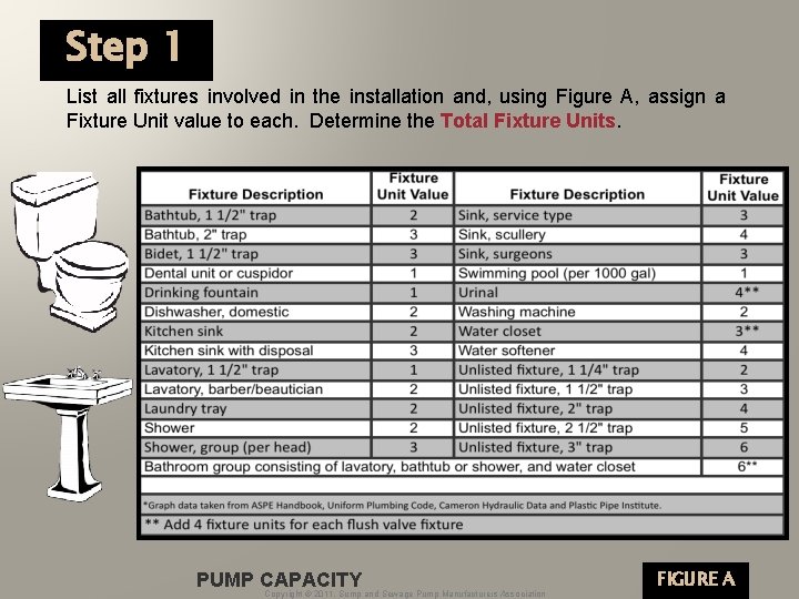 Step 1 List all fixtures involved in the installation and, using Figure A, assign