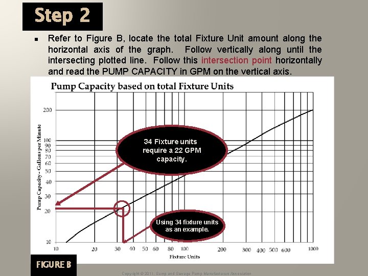 Step 2 n Refer to Figure B, locate the total Fixture Unit amount along