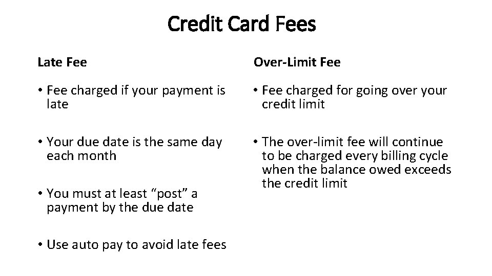 Credit Card Fees Late Fee Over-Limit Fee • Fee charged if your payment is