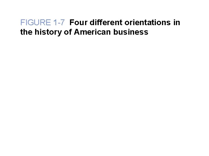 FIGURE 1 -7 Four different orientations in the history of American business 