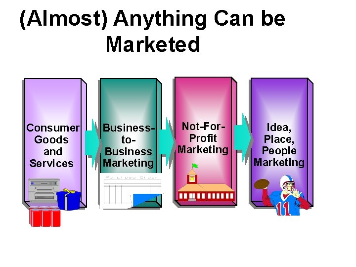 (Almost) Anything Can be Marketed Consumer Goods and Services Businessto. Business Marketing Not-For. Profit