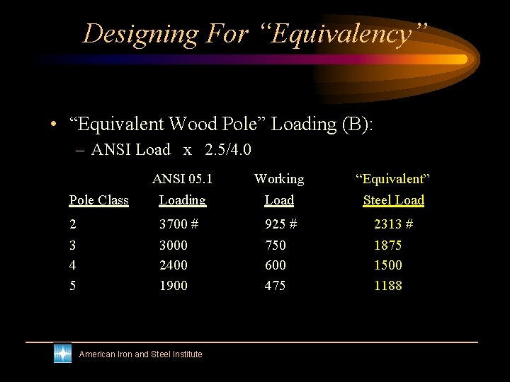 Designing For “Equivalency” • “Equivalent Wood Pole” Loading (B): – ANSI Load x 2.