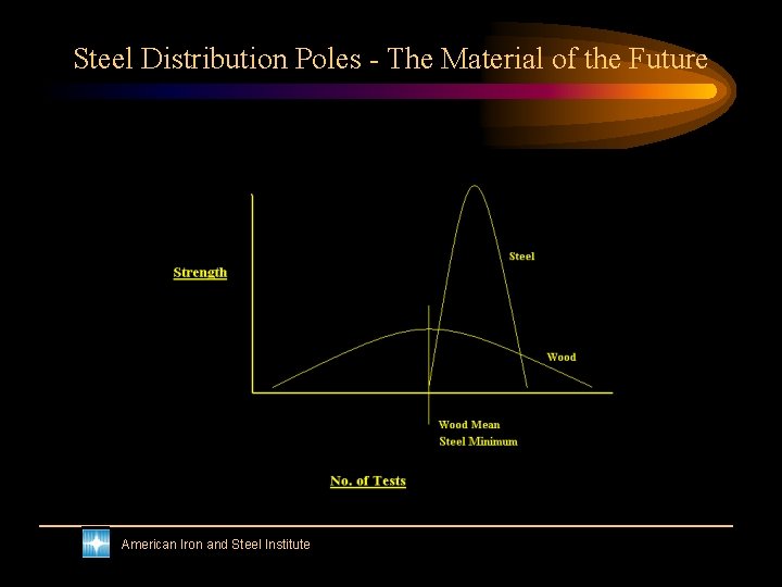 Steel Distribution Poles - The Material of the Future American Iron and Steel Institute
