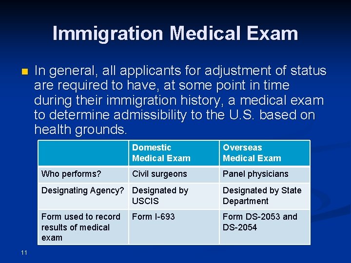 Immigration Medical Exam n In general, all applicants for adjustment of status are required