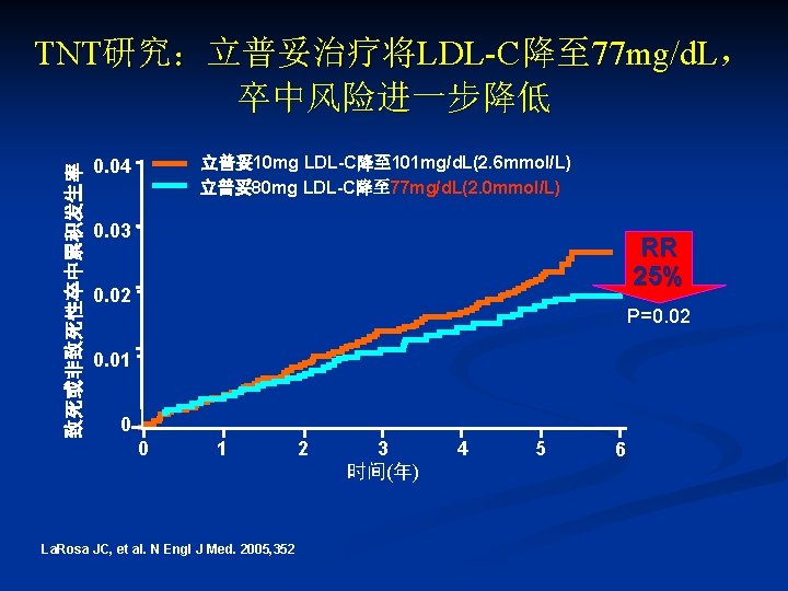 Global Cardiometabolic Risk Gelfand Ev Et Al 06