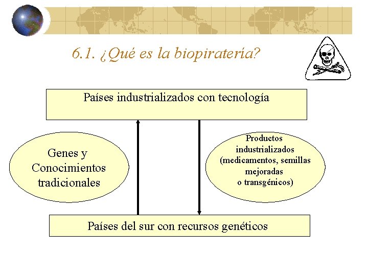 6. 1. ¿Qué es la biopiratería? Países industrializados con tecnología Genes y Conocimientos tradicionales