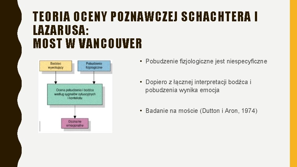 TEORIA OCENY POZNAWCZEJ SCHACHTERA I LAZARUSA: MOST W VANCOUVER • Pobudzenie fizjologiczne jest niespecyficzne TEORIA OCENY POZNAWCZEJ SCHACHTERA I LAZARUSA: MOST W VANCOUVER • Pobudzenie fizjologiczne jest niespecyficzne