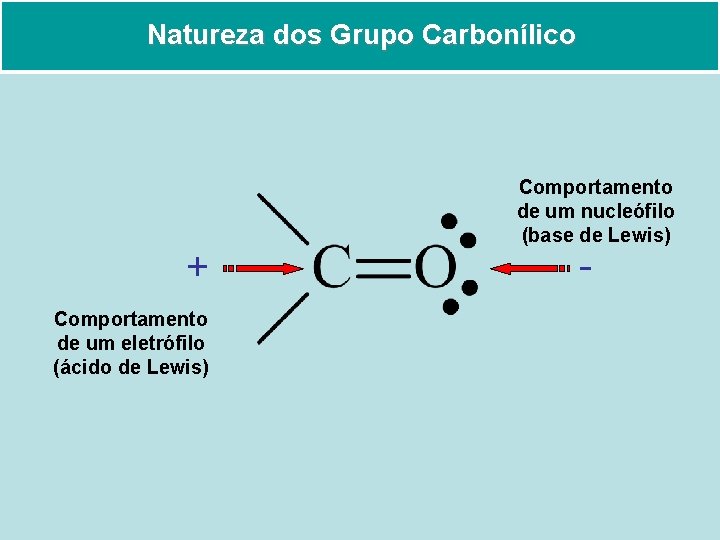 Natureza dos Grupo Carbonílico + Comportamento de um eletrófilo (ácido de Lewis) Comportamento de