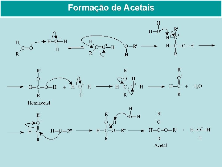Formação de Acetais 