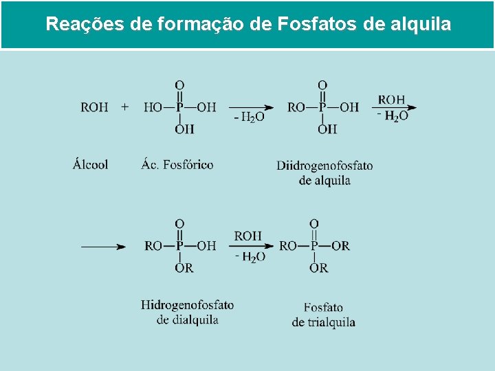 Reações de formação de Fosfatos de alquila 