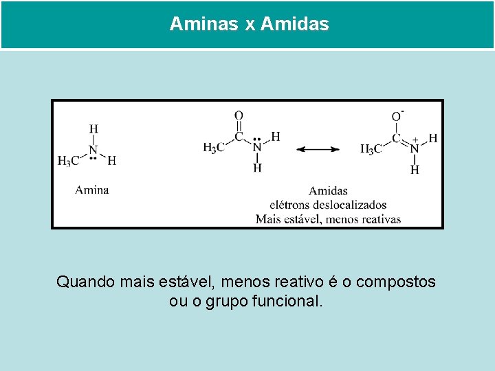 Aminas x Amidas Quando mais estável, menos reativo é o compostos ou o grupo