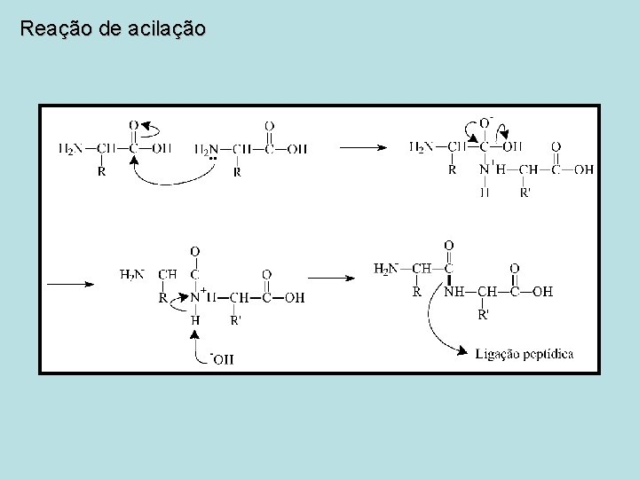 Reação de acilação 